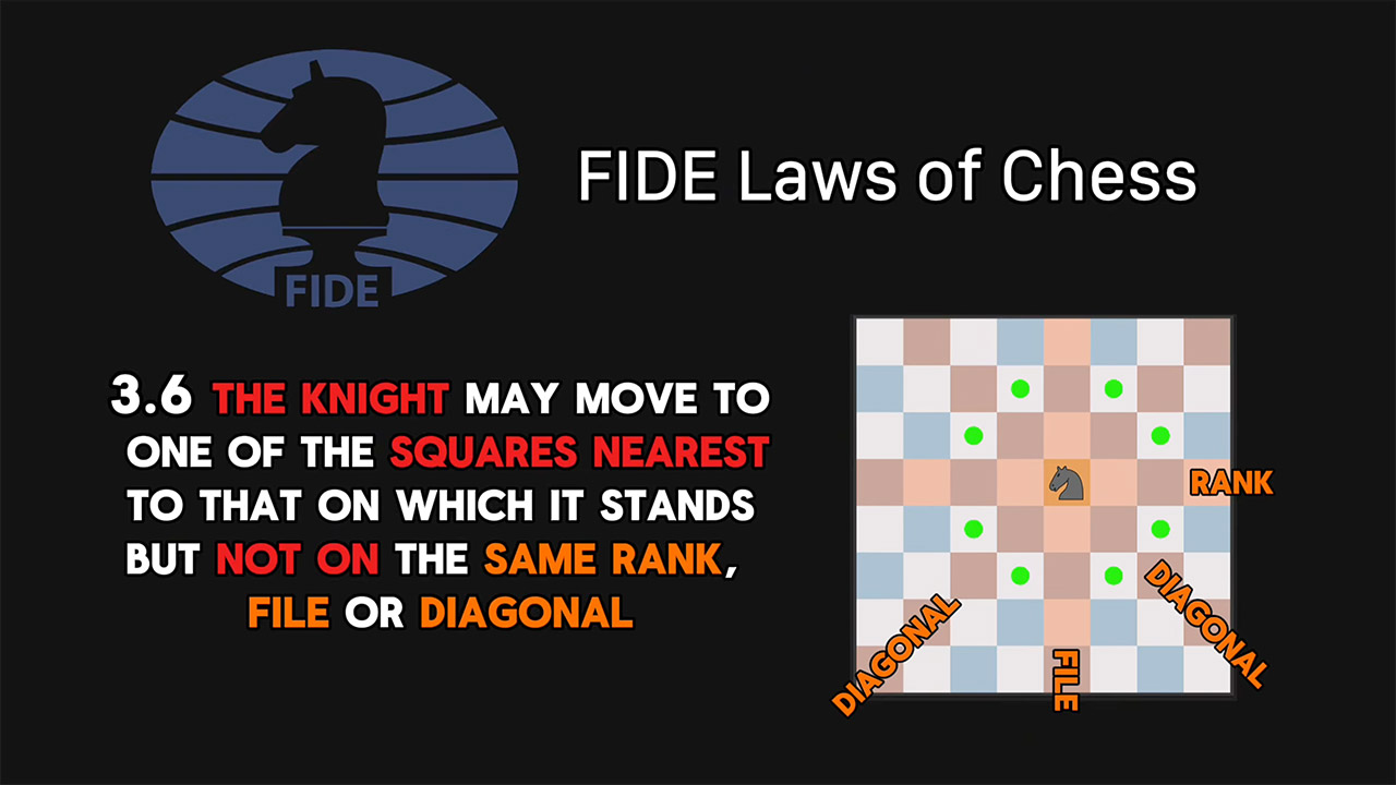 Hyperbolic Space Chess
