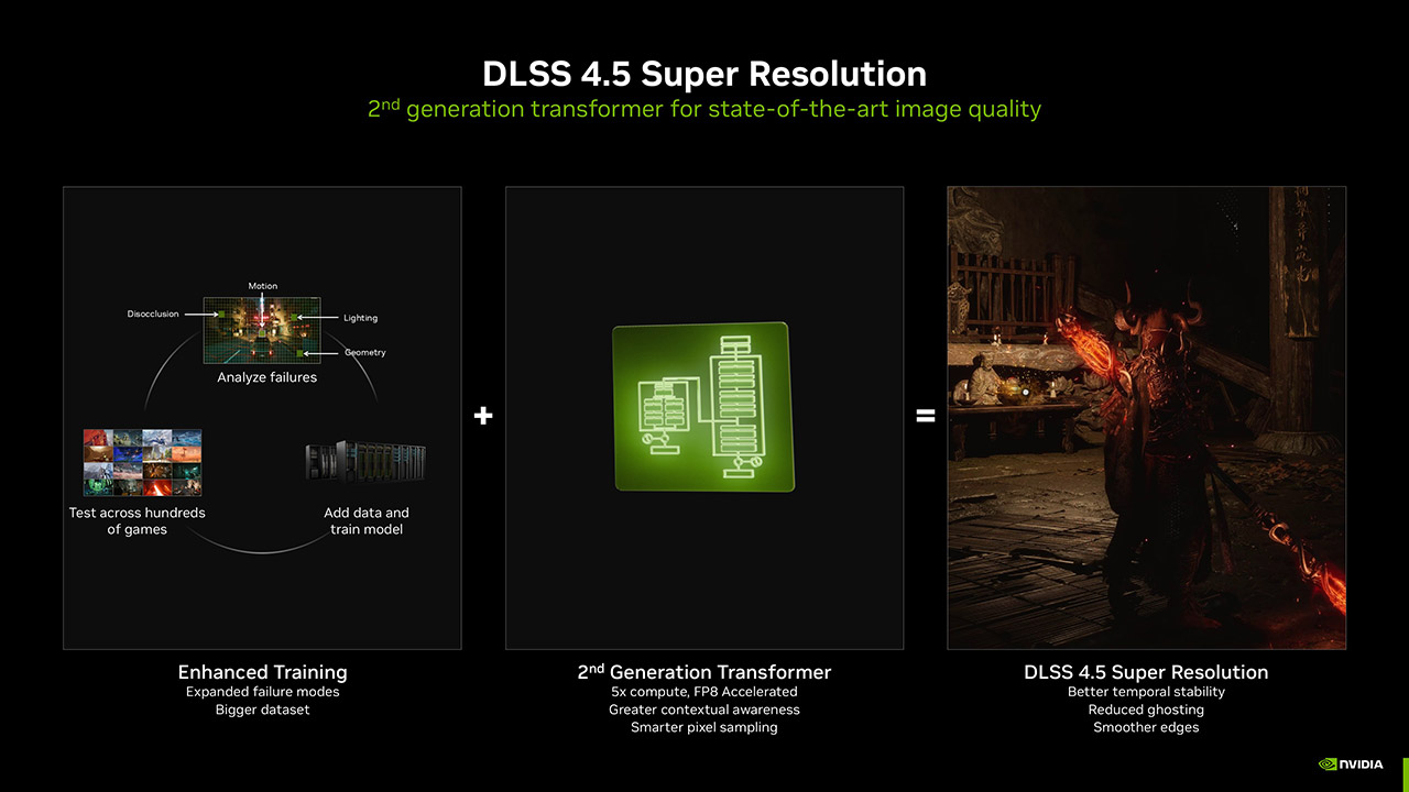 NVIDIA DLSS 4.5 Reveal
