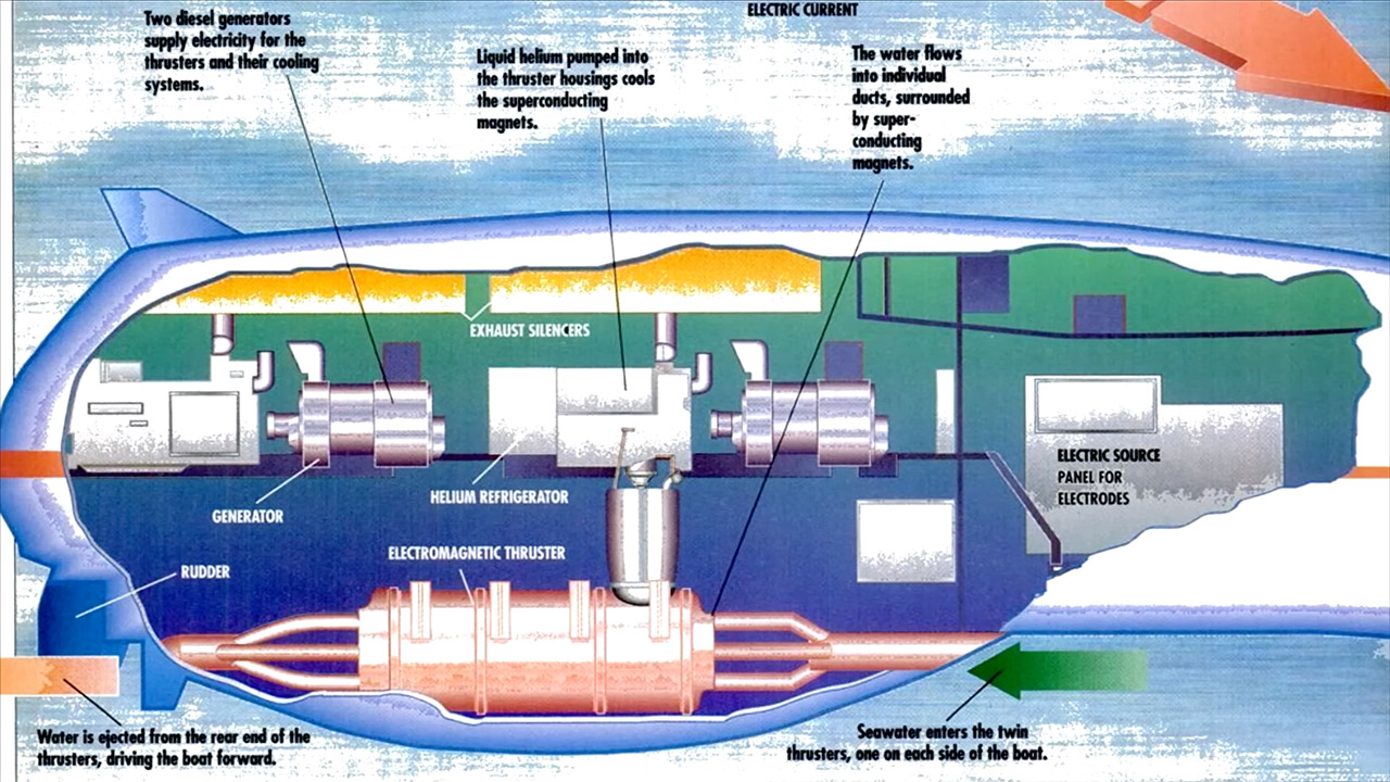 Mitsubishi Yamato-1 Ship Magnetohydrodynamic Propulsion