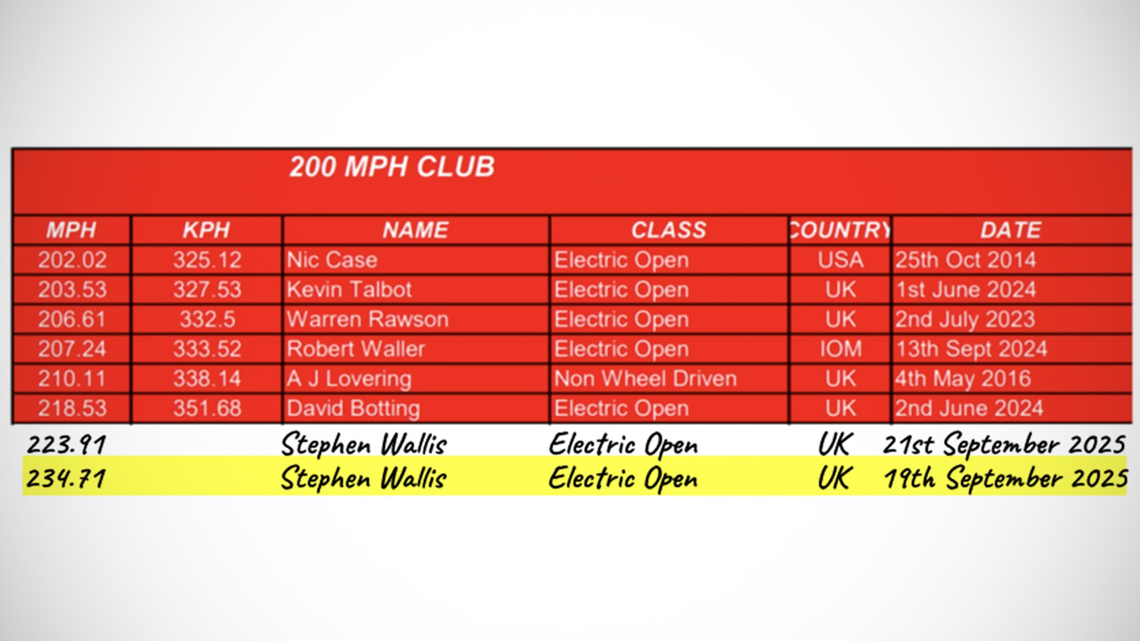 Drone The Beast Fastest Battery-Operated R/C Car