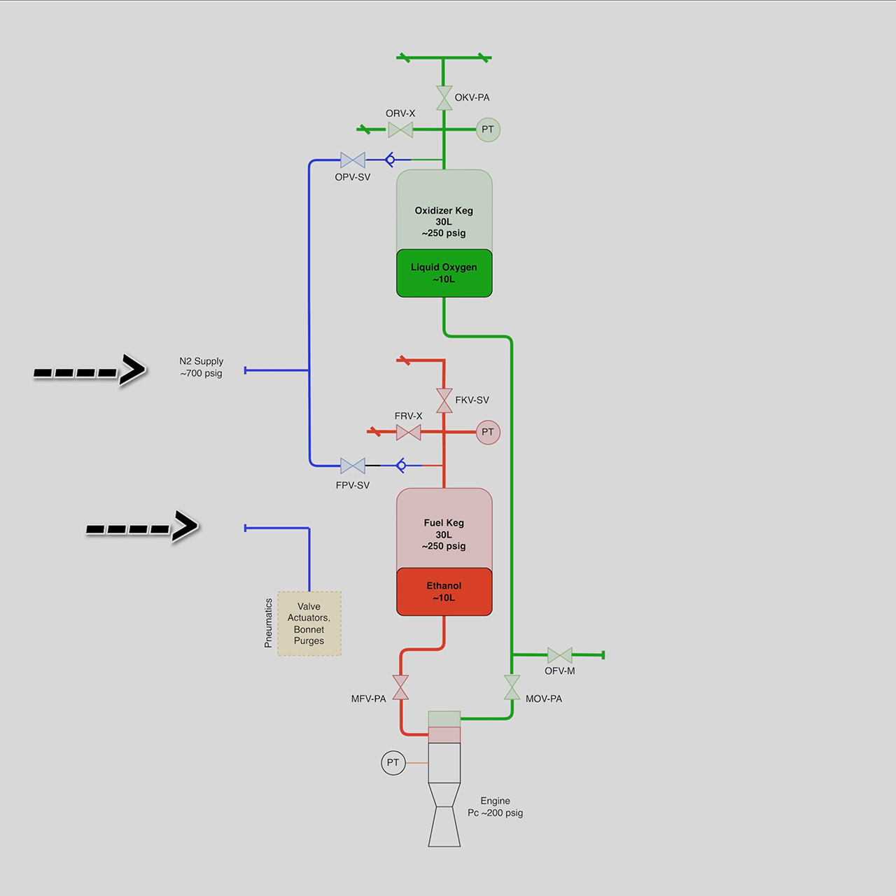 Beer Keg Liquid Rocket