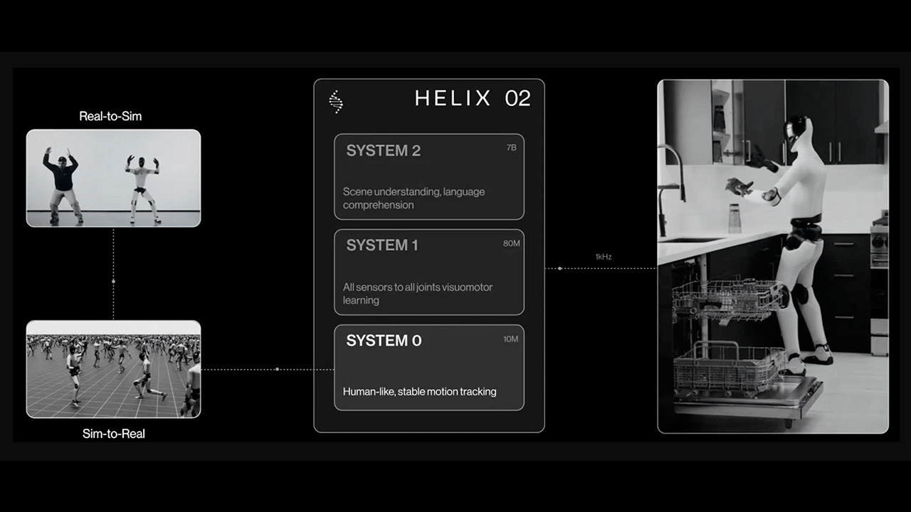 Determine AI's Helix 02 Brings Full-Physique Management to Humanoid Robots 2 Figure AI Helix 02 Autonomy Humanoid Robots