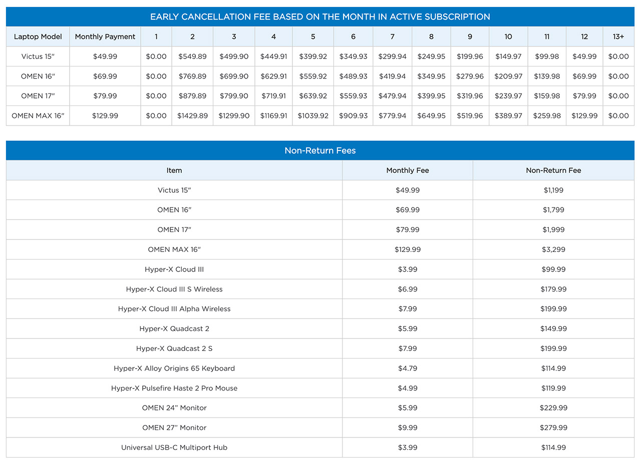 HP Omen Victus Gaming Laptop Subscription Service