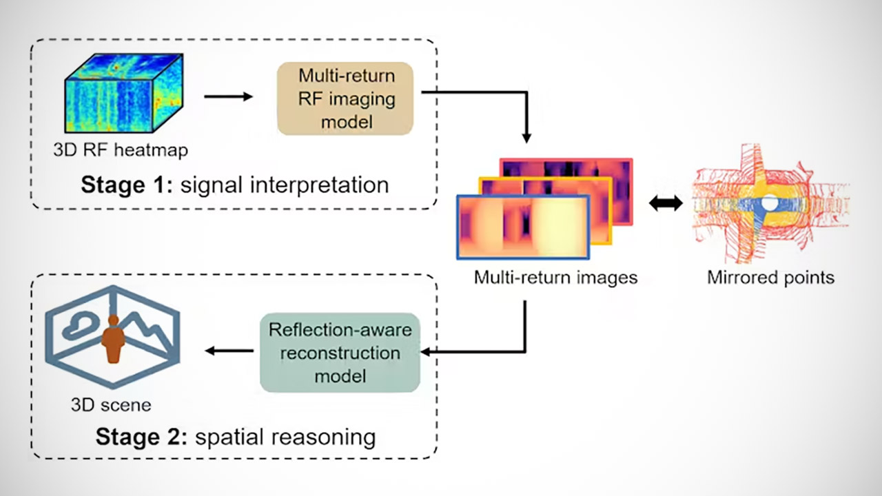 HoloRadar System Robots See Corners