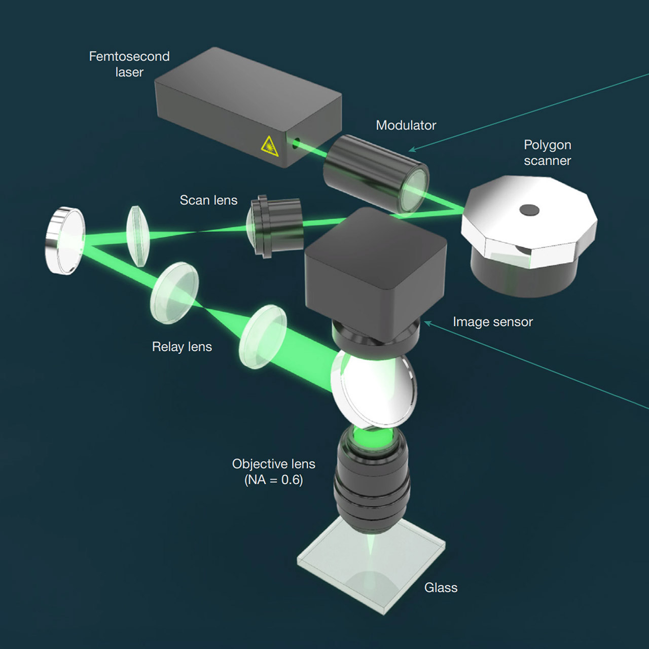 Microsoft's Mission Silica Can Retailer Information Reliably in Kitchen Cookware for at Least 10,000 Years 1 Microsoft Project Silica Data Storage Kitchen Cookware