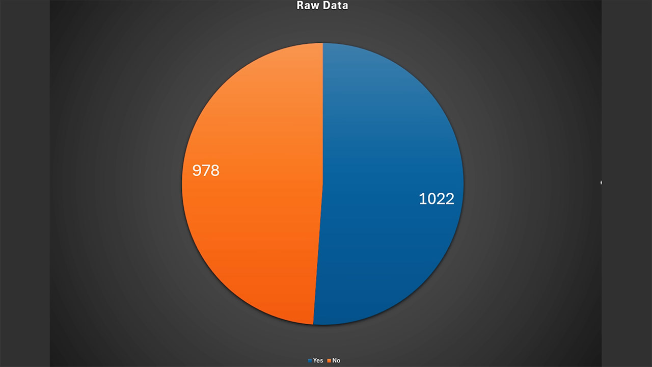 Camera Noise True Random Number Generator