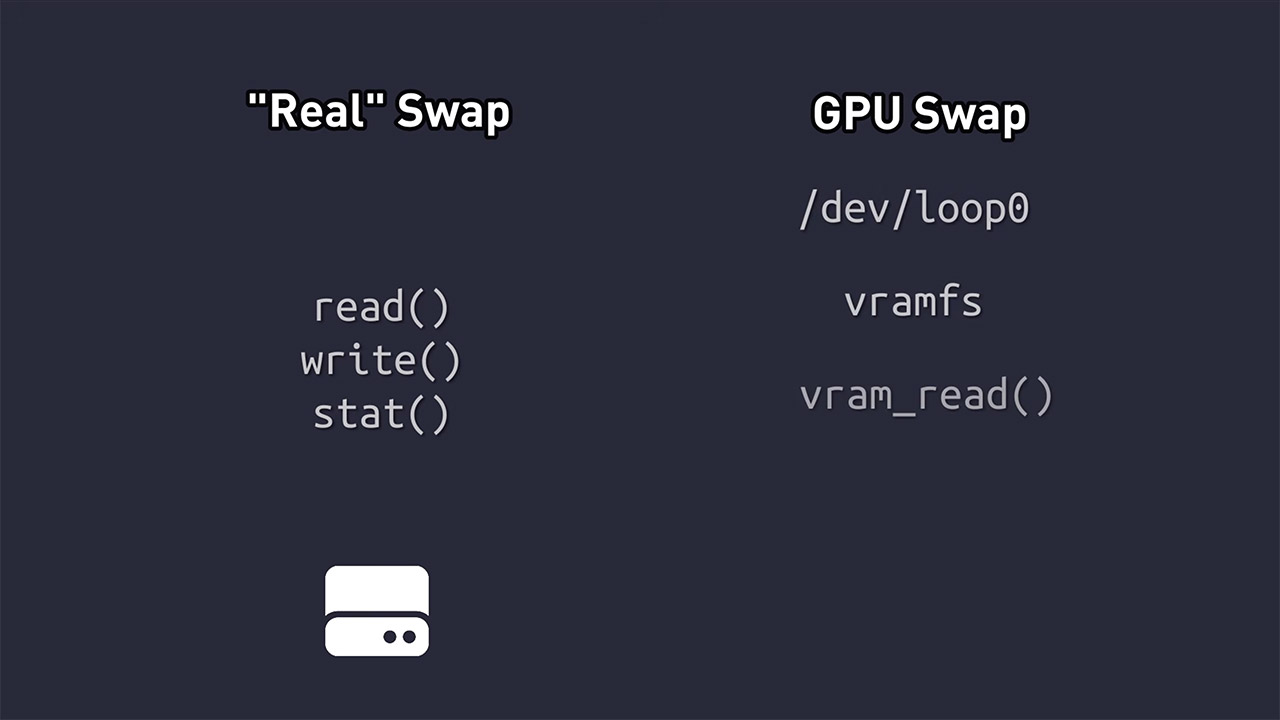 Running a Game on PC with No RAM