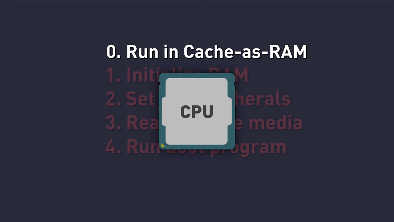 Running a Game on PC with No RAM
