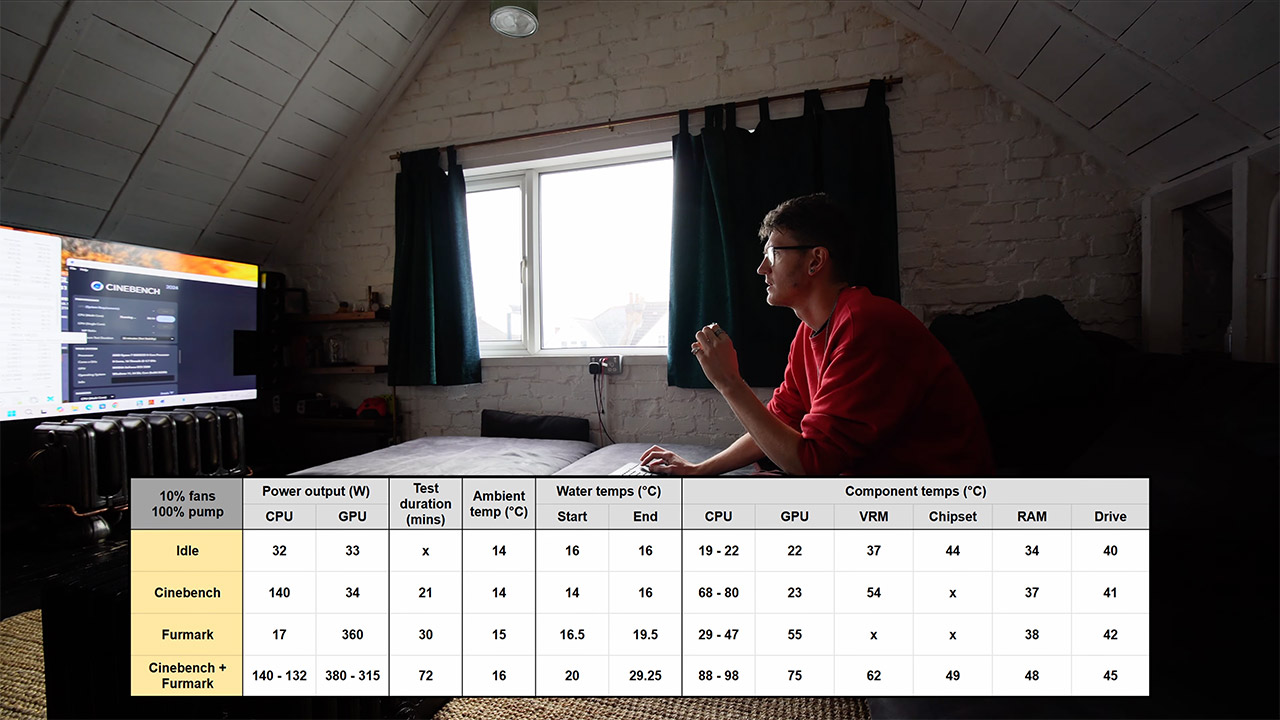 Cast Iron Victorian Radiator Gaming PC Mod