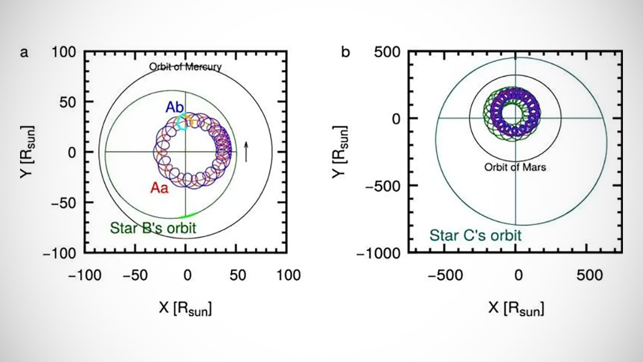 TESS TIC 120362137 Quadruple Star System
