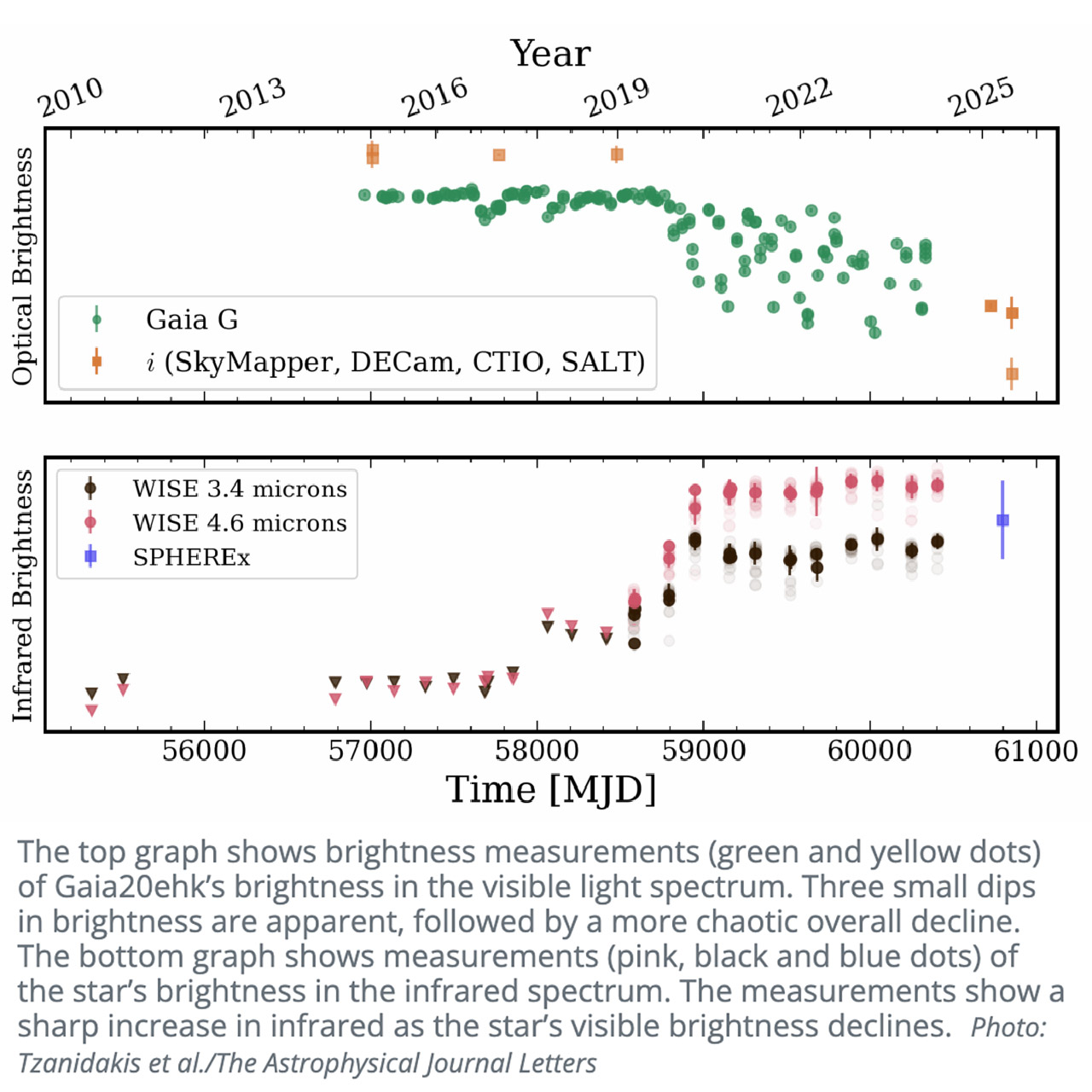 Gaia20ehk Planet Collision Colliding