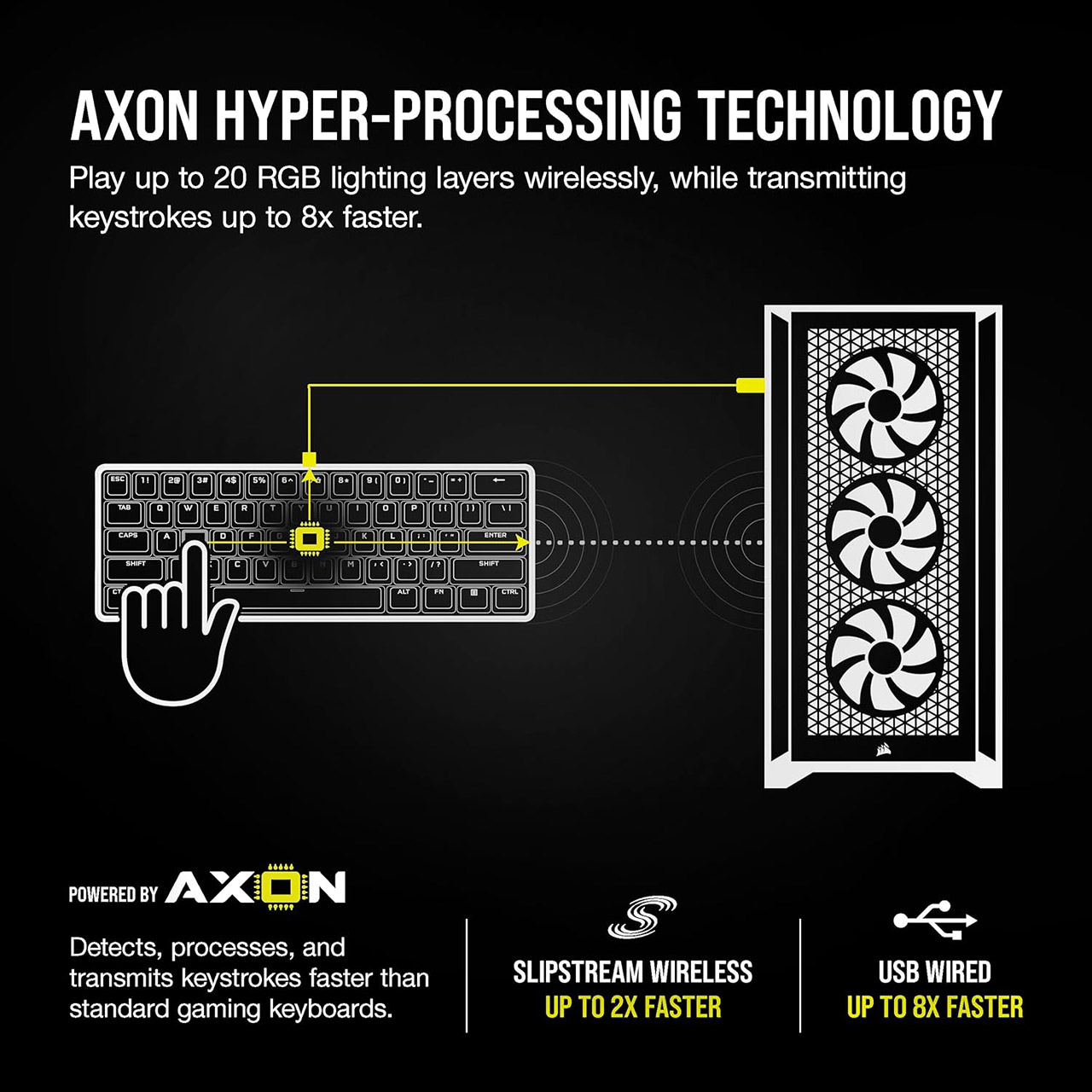 Corsair K100 Air Wireless Keyboard