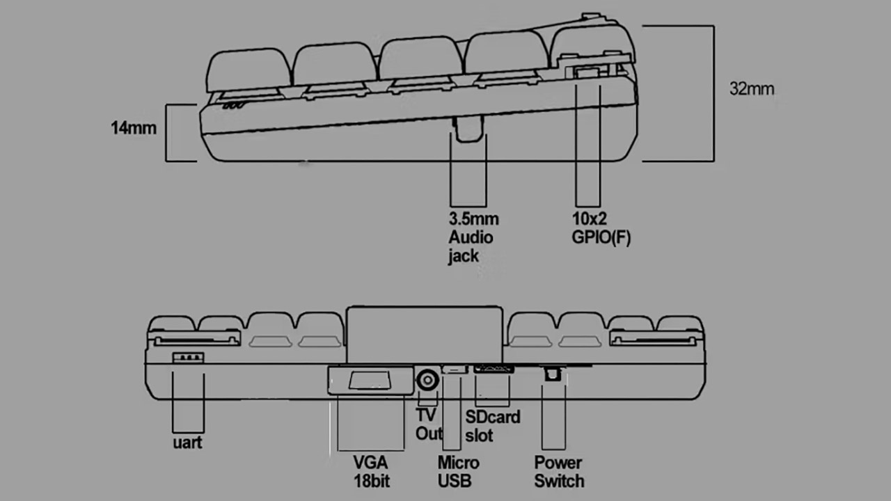 BANDIT Handheld Computer