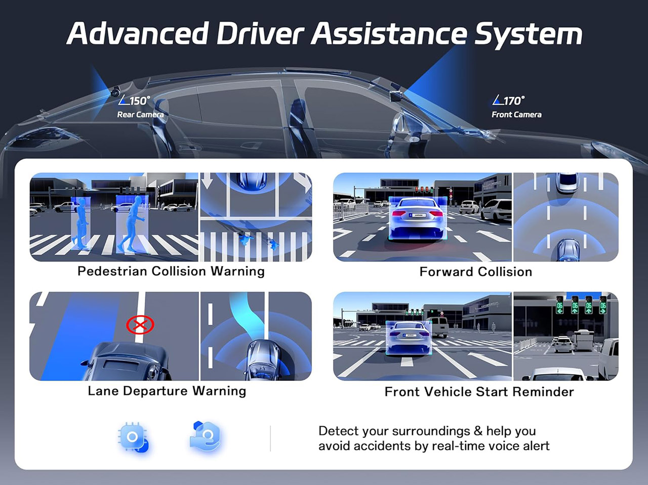 Pelsee P1 Pro 4K Dashcam