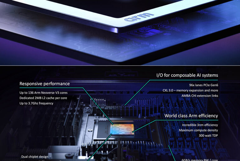 Arm AGI AI CPU Processor Features Reveal