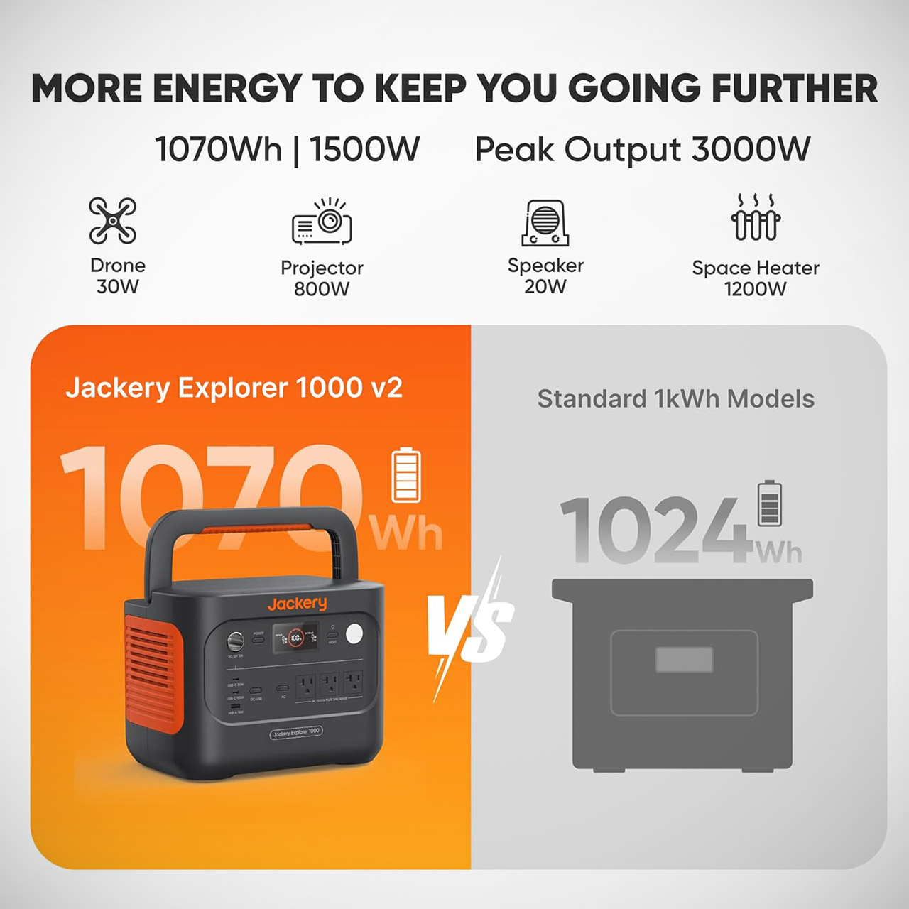 Jackery Solar Generator 1000 with 200W Panel