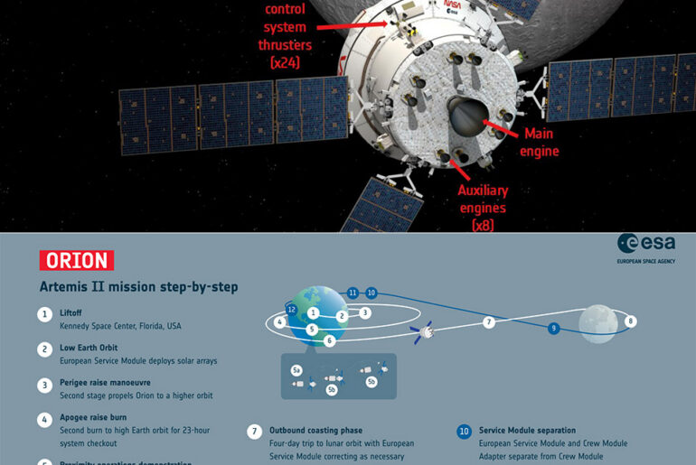European Service Module Orion Spacecraft Artemis II