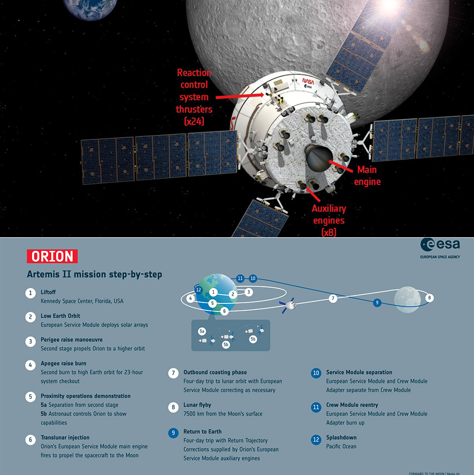 European Service Module Orion Spacecraft Artemis II