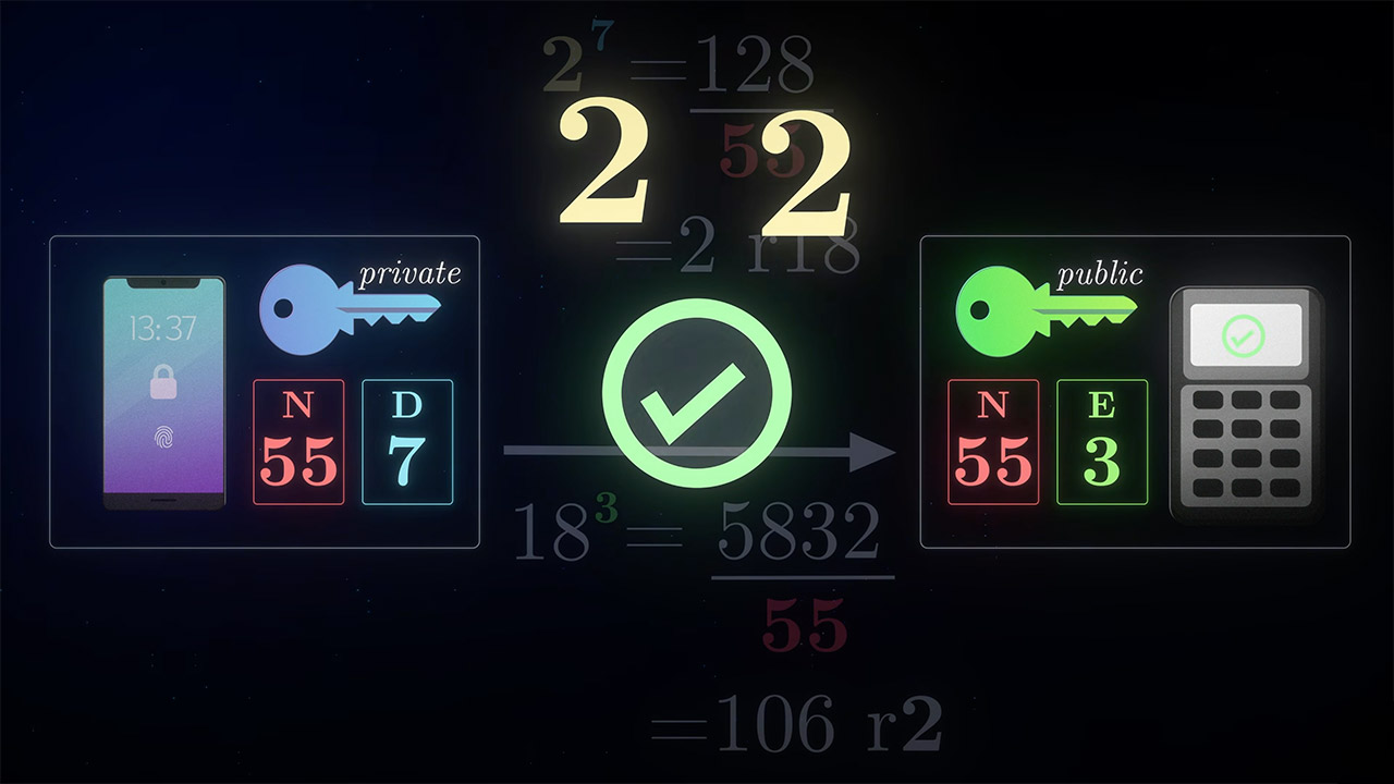 Vertasium Marques Brownlee MKBHD Locked iPhone Money Heist