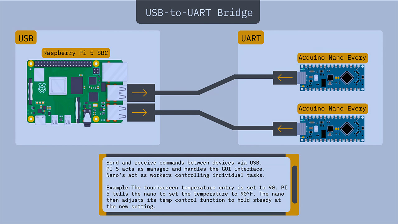 3D-Printed Photobioreactor Algae Production