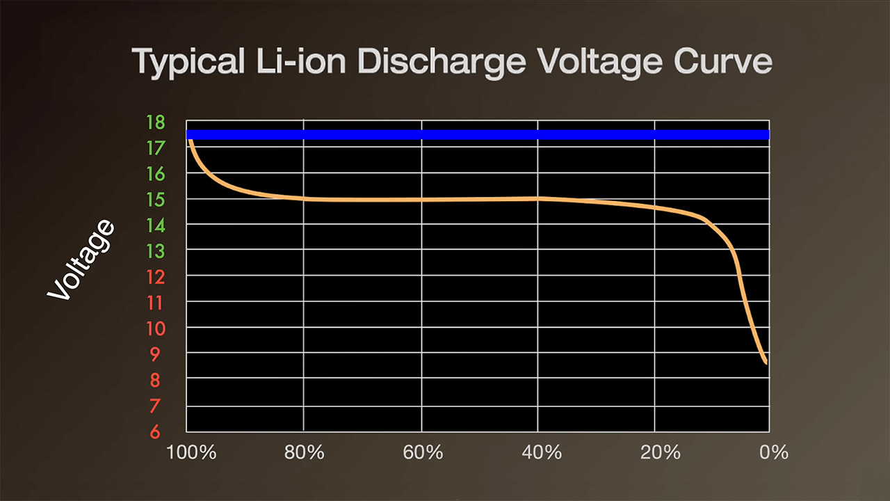 DIY Homemade Plasma Stove
