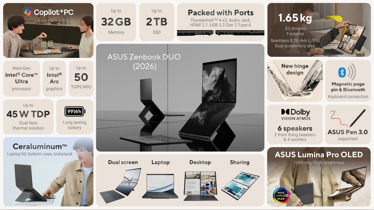 ASUS Zenbook DUO UX8407 Laptop 2026