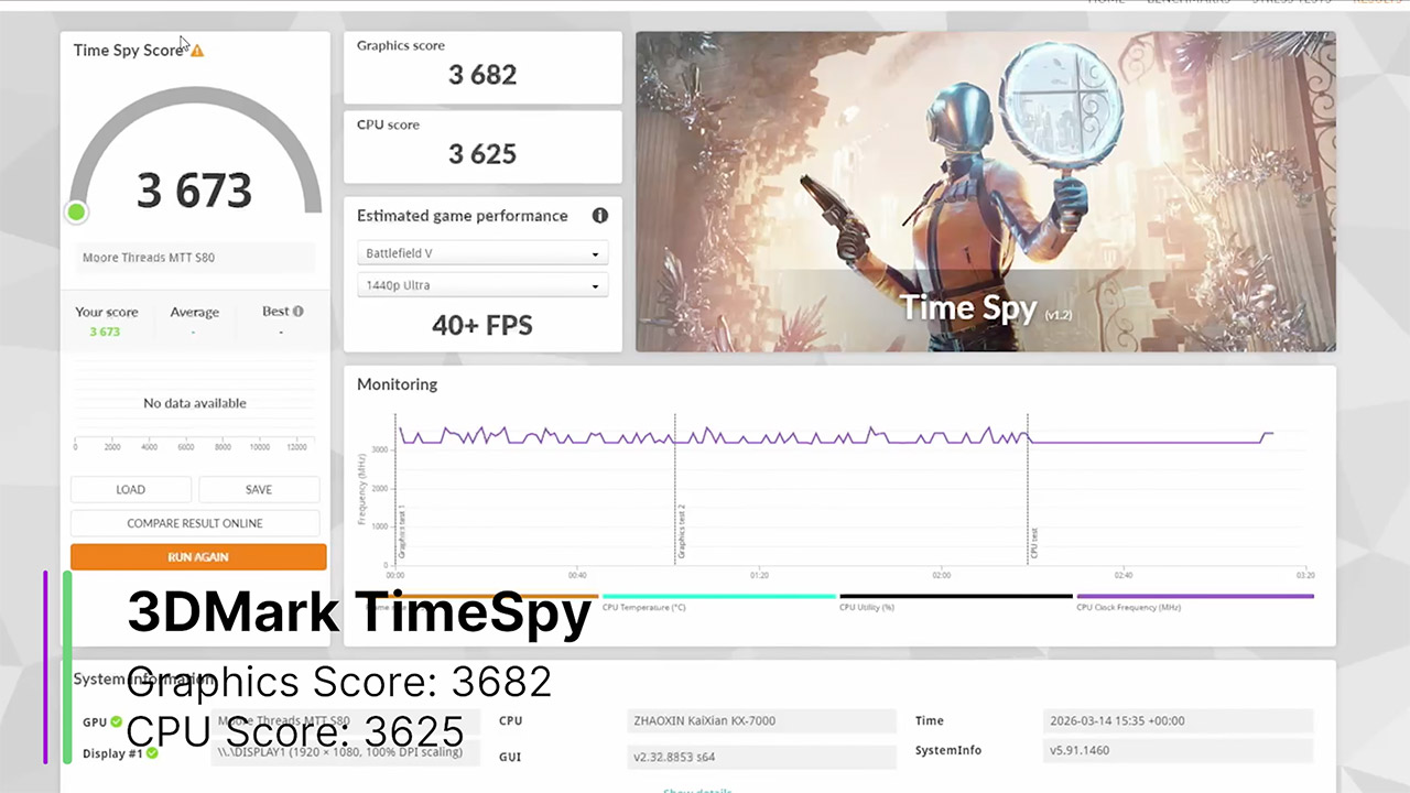 Building Gaming Computer PC Without Intel NVIDIA AMD