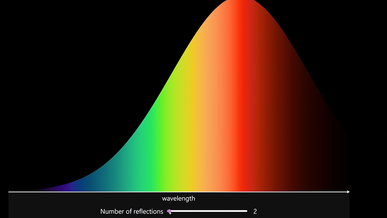 Lippmann Plate Photography Process