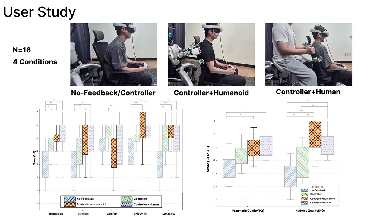 Humanoid Robot Haptic Feedback Racing Simulator HumanoidTurk