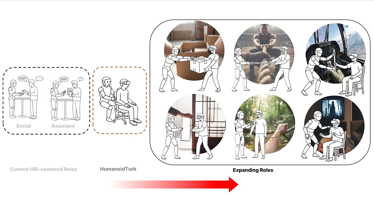 Humanoid Robot Haptic Feedback Racing Simulator HumanoidTurk