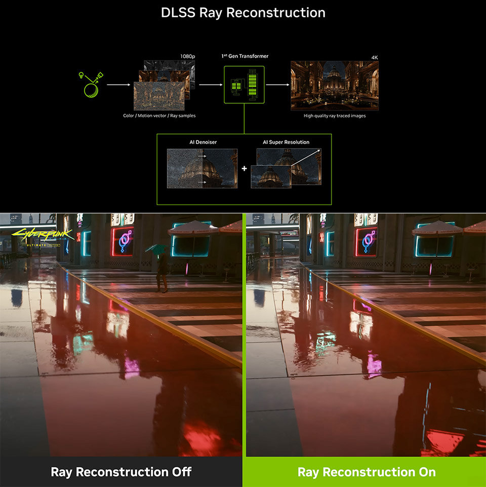 NVIDIA DLSS 4.5 Ray Reconstruction RTX Graphics Card