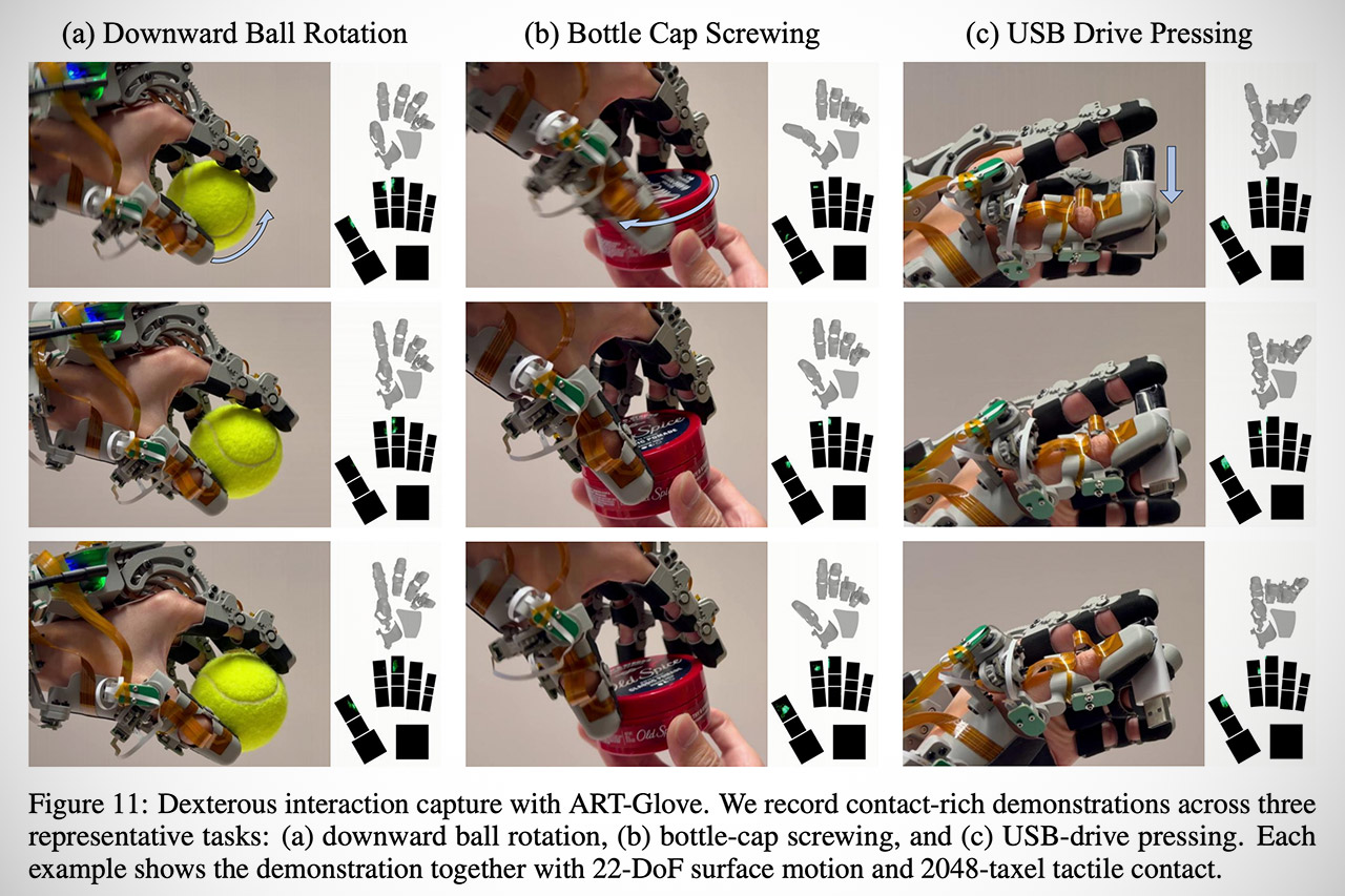 ART-Glove Robots Touch