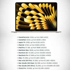 Apple Price Hike Increase MacBook iPad 2026