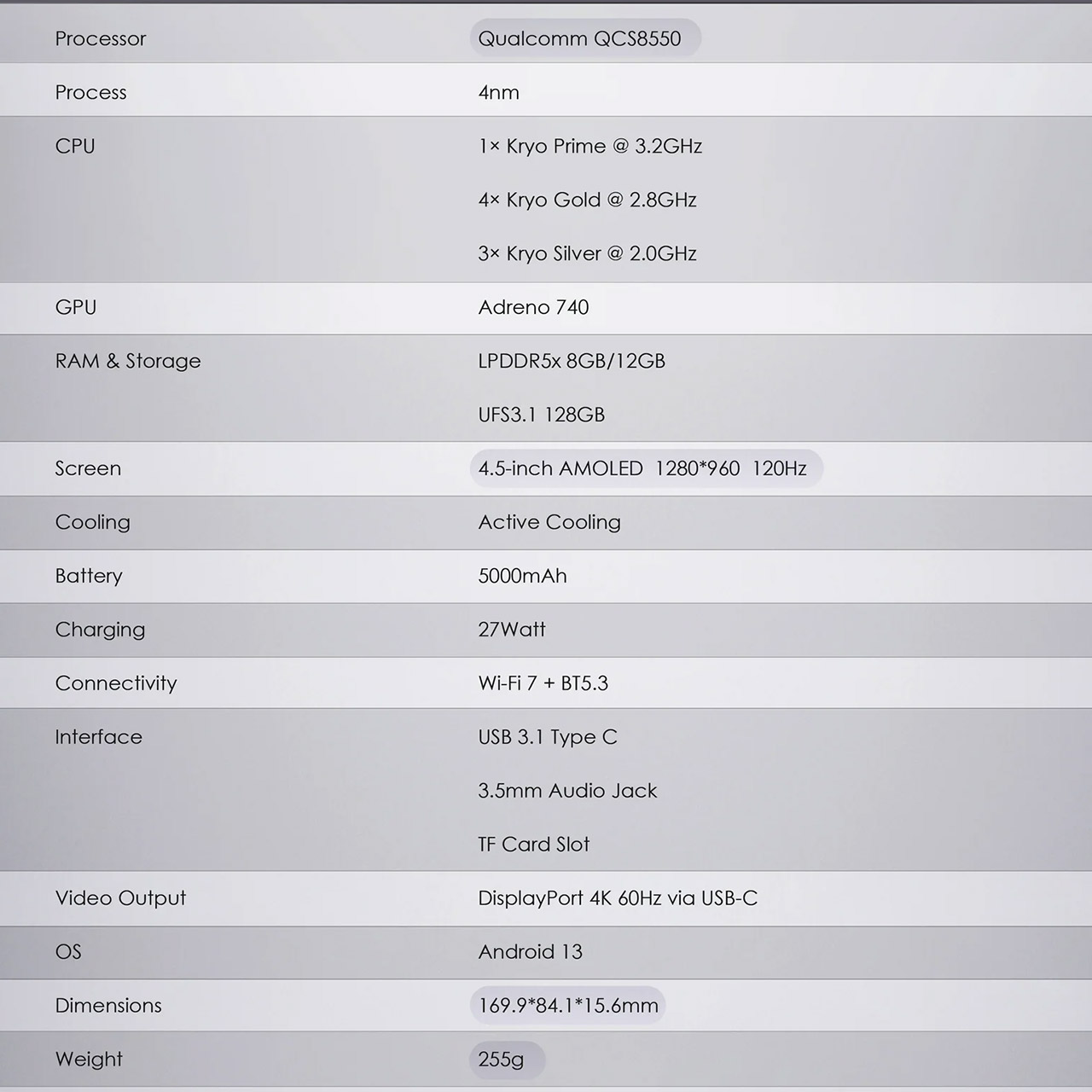 Retroid Pocket Nova Specs