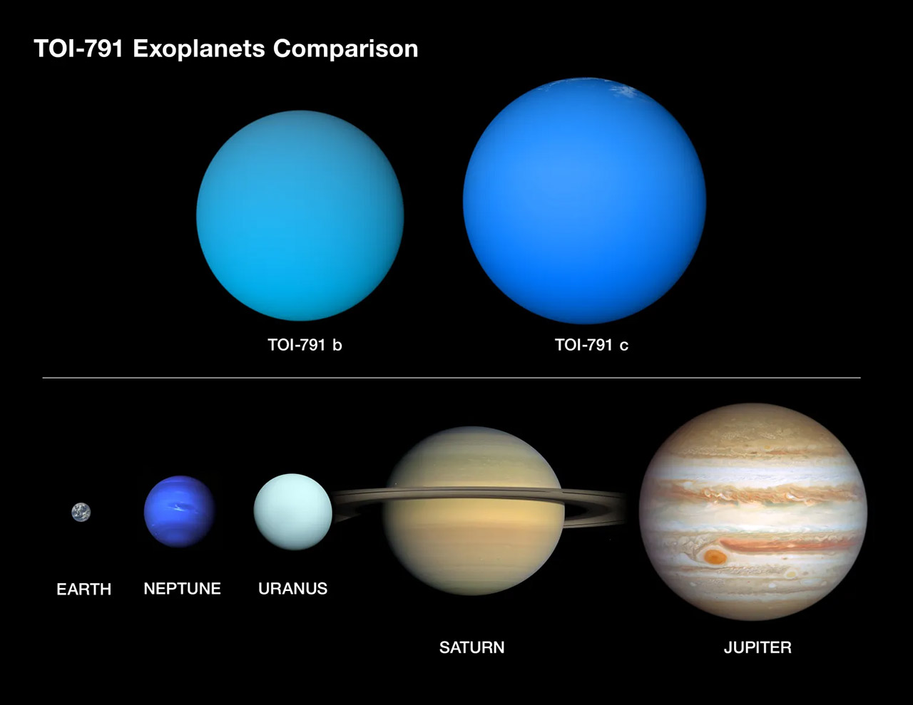 NASA TESS Telescope Satellite Puffiest Exoplanets