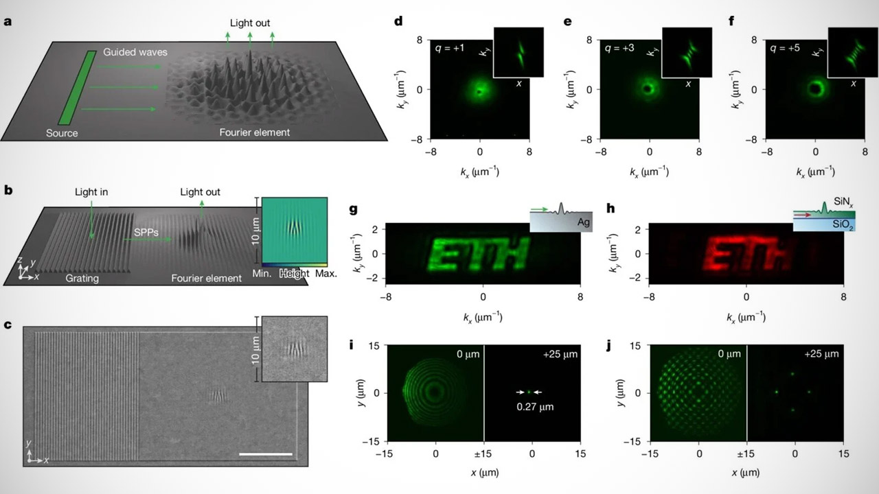 ETH Zurich New Pixel Create Analyze