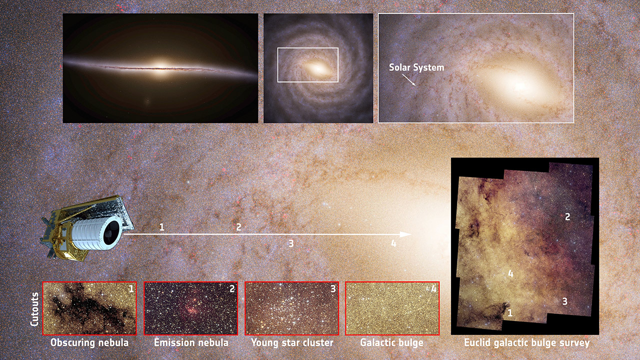NASA ESA Euclid Telescope Milky Way Heart