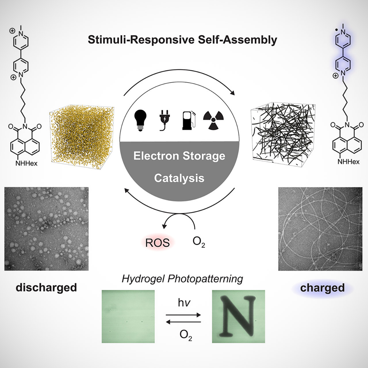 Northwestern University Yellow Shape-Shifting Liquid Black Gel Energy Storage