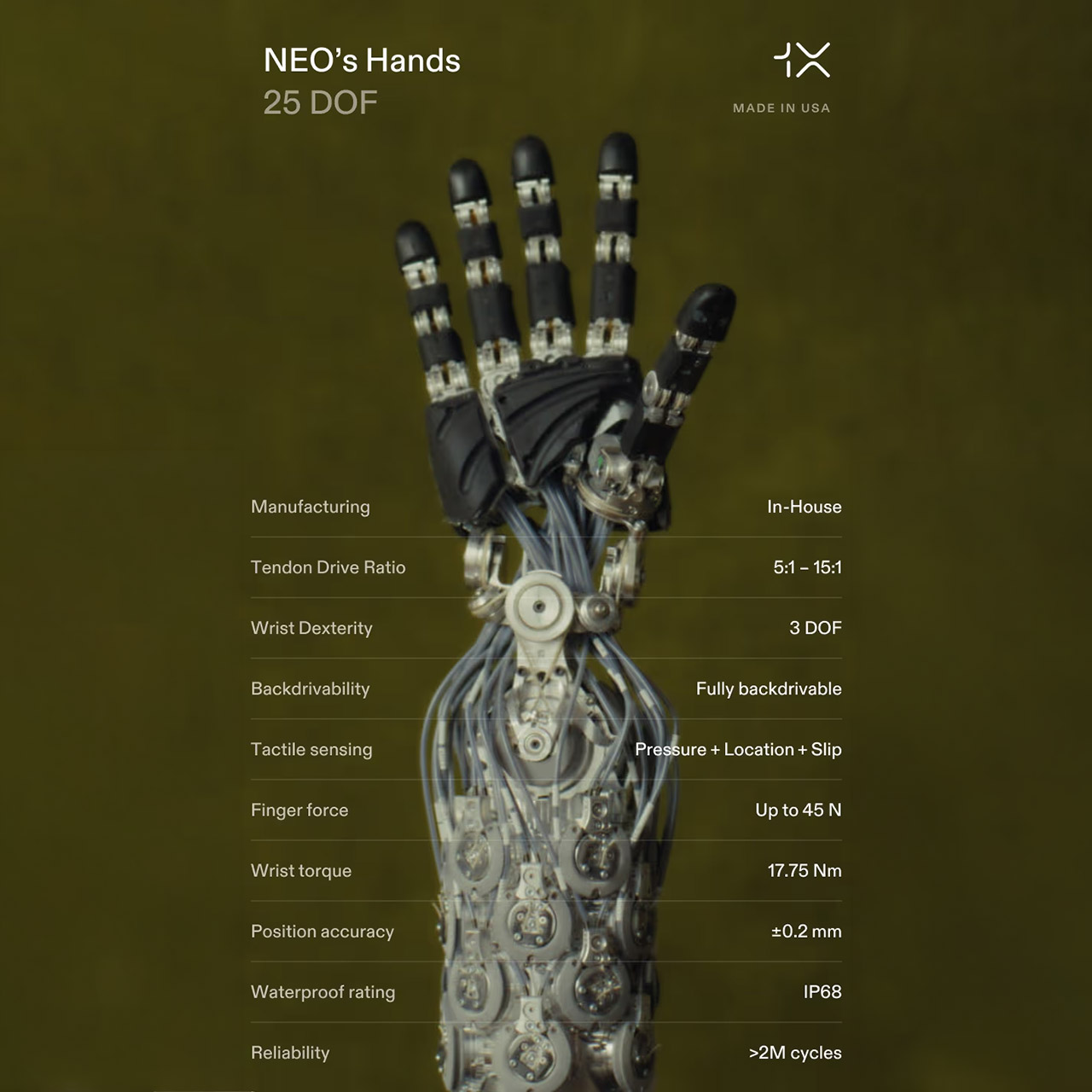 1X NEO Humanoid Robot Hand Upgrade