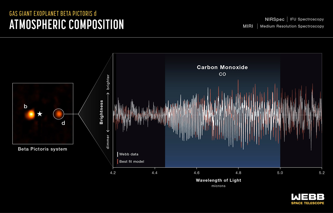 Webb Hidden Planet Beta Pictoris