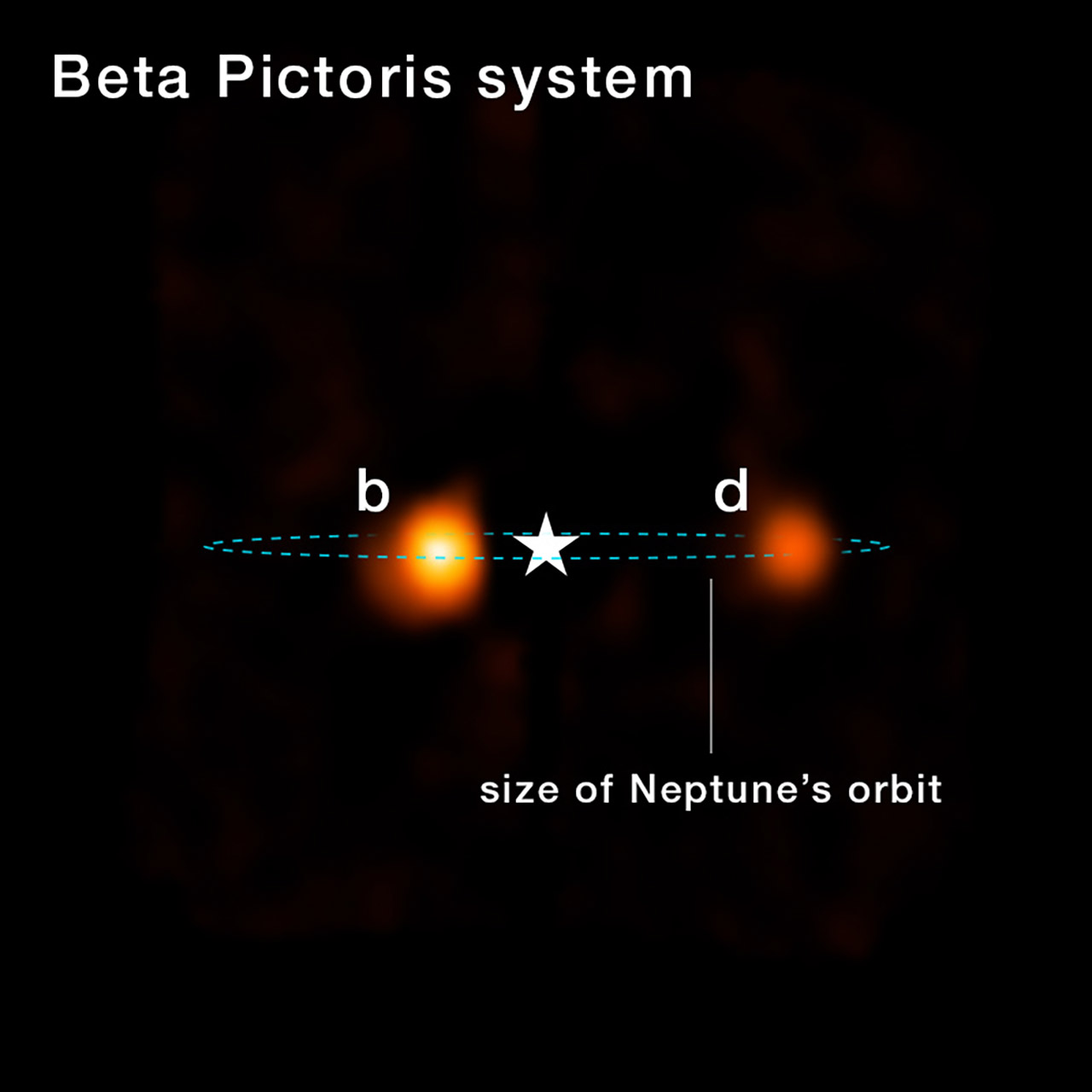 Webb Hidden Planet Beta Pictoris