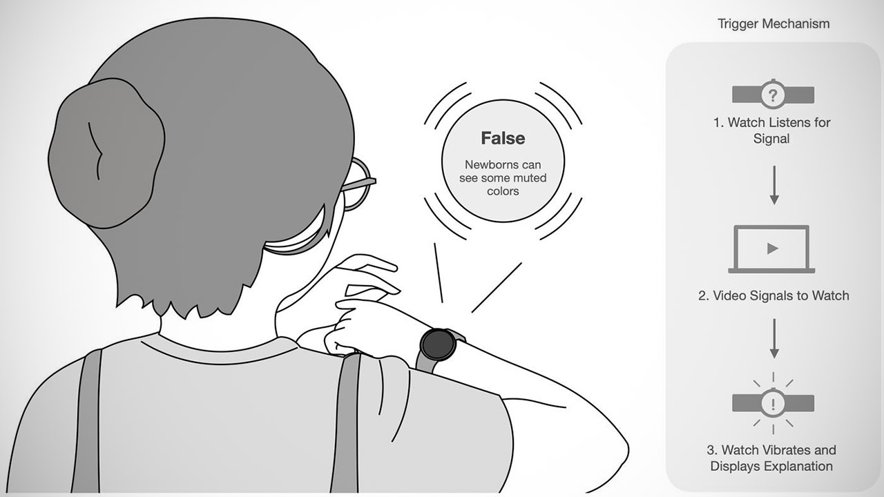FactNudger Fact Checking AI Smartwatch