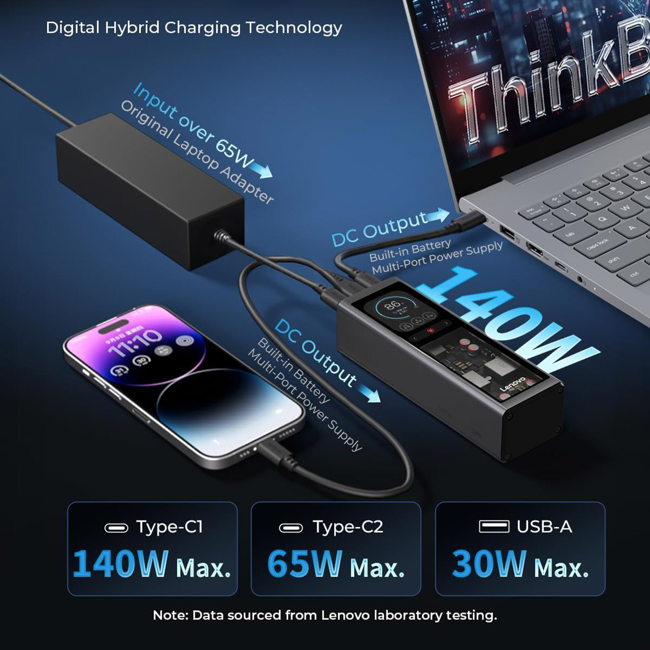 Lenovo Thinkplus FLUX 140W Power Bank