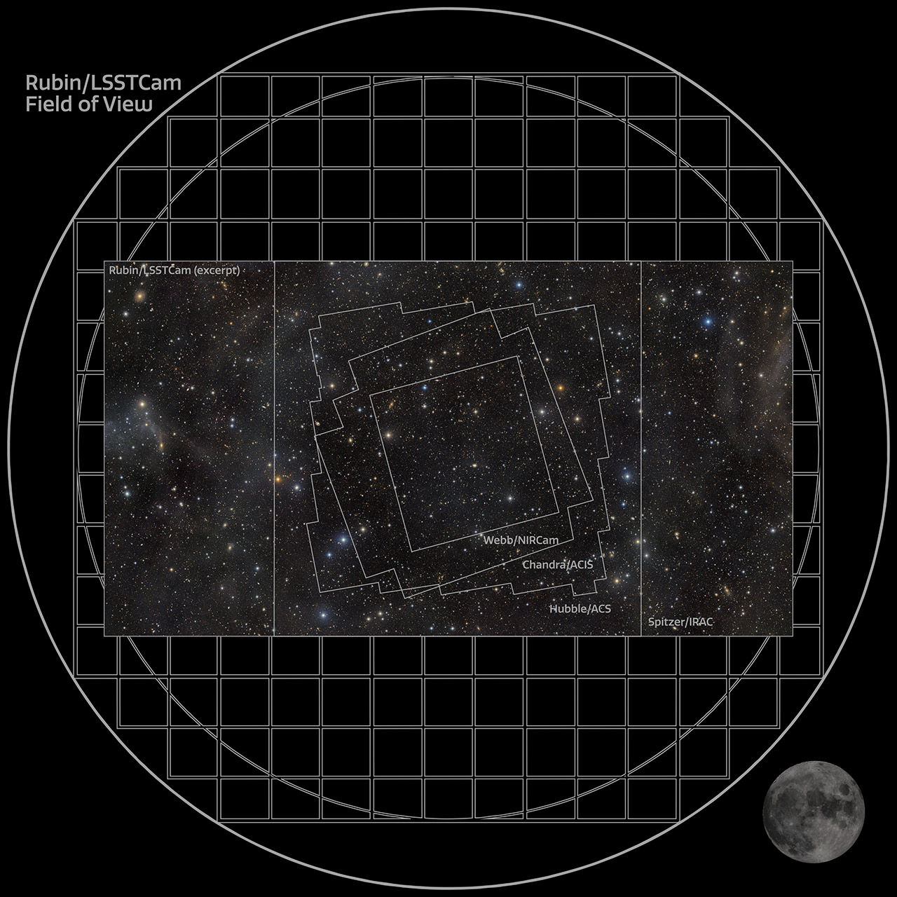 Vera C. Rubin LSST Camera COSMOS Field