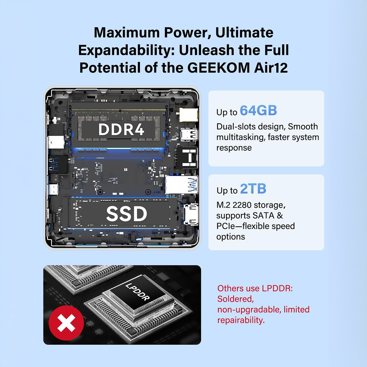GEEKOM Air12 Mini PC