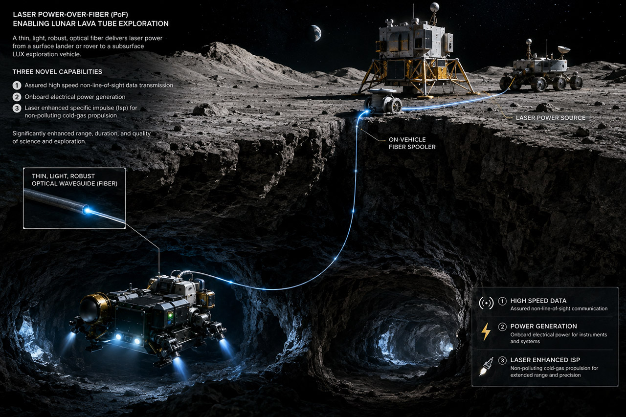 NASA Stone Aerospace Lunar Underground Explorer LUX