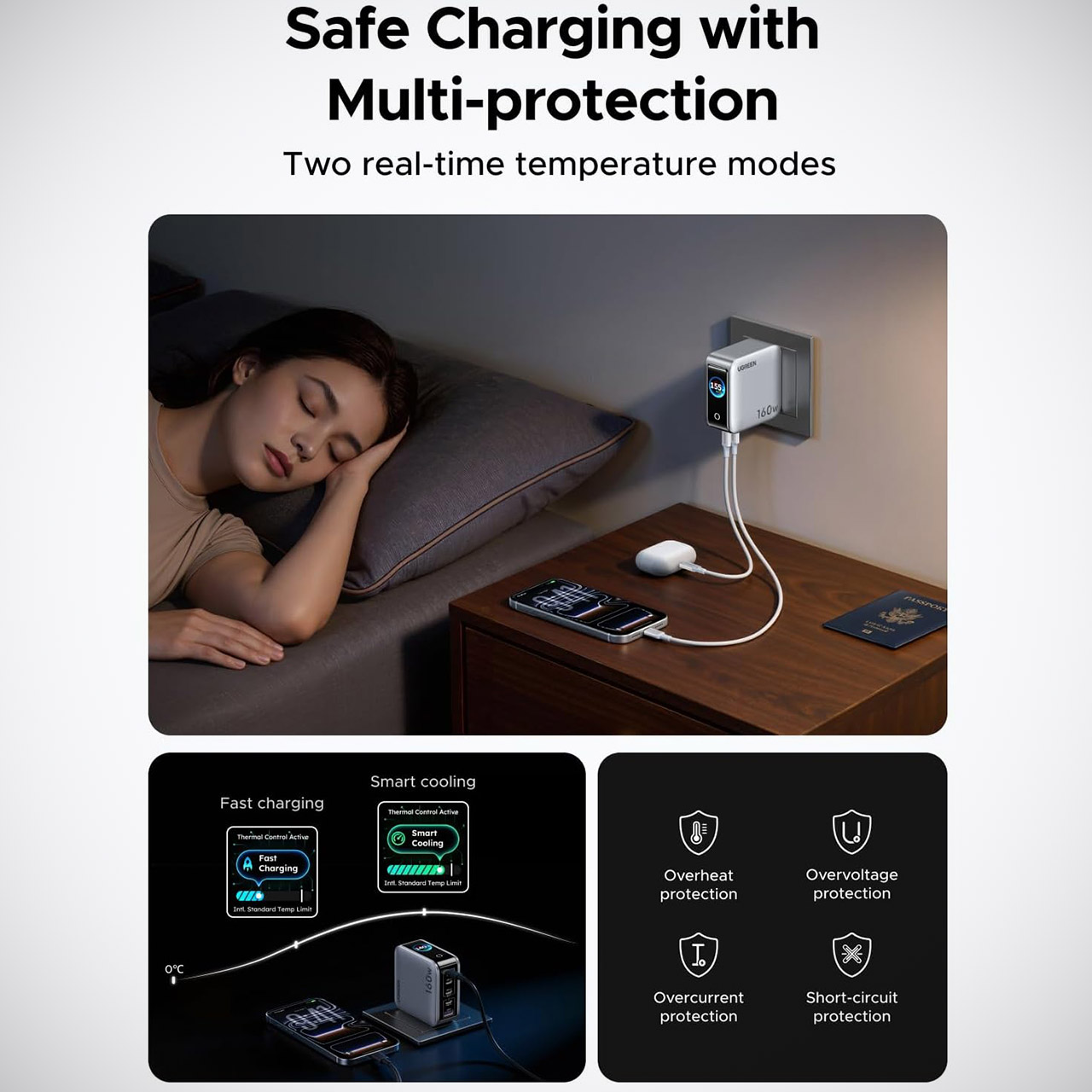 UGREEN Nexode Pro 160W GaN 5-Port Charger