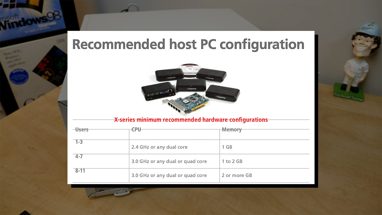 NComputing X550 PCI Card Six Users
