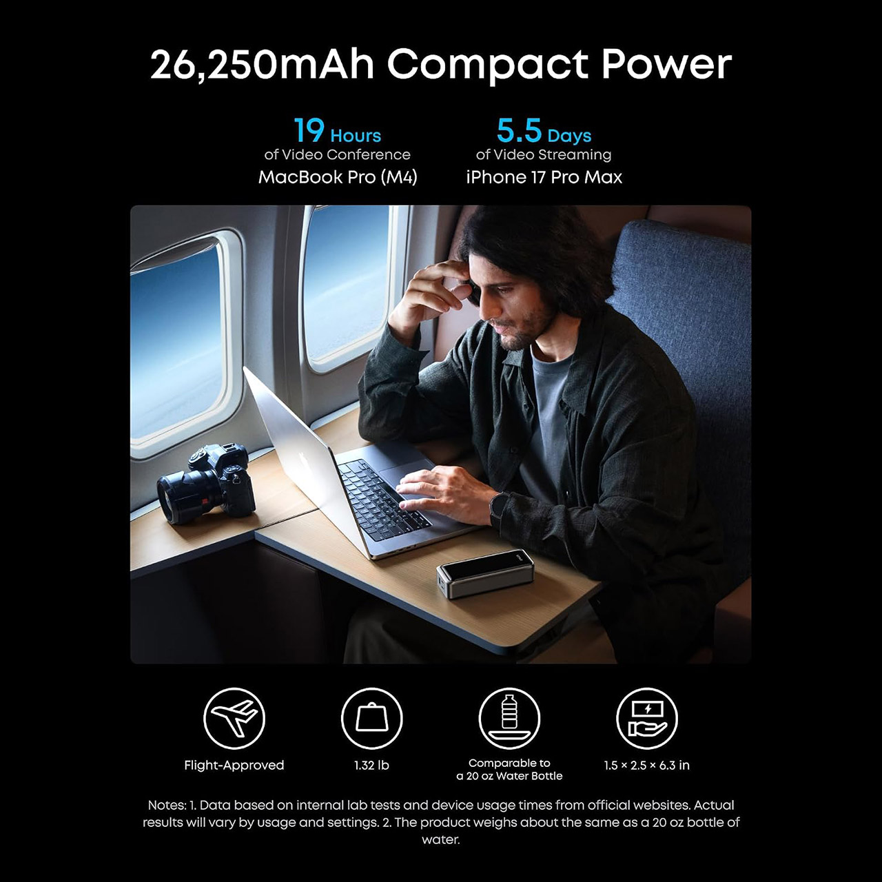 Anker Prime 26K 300W Power Bank