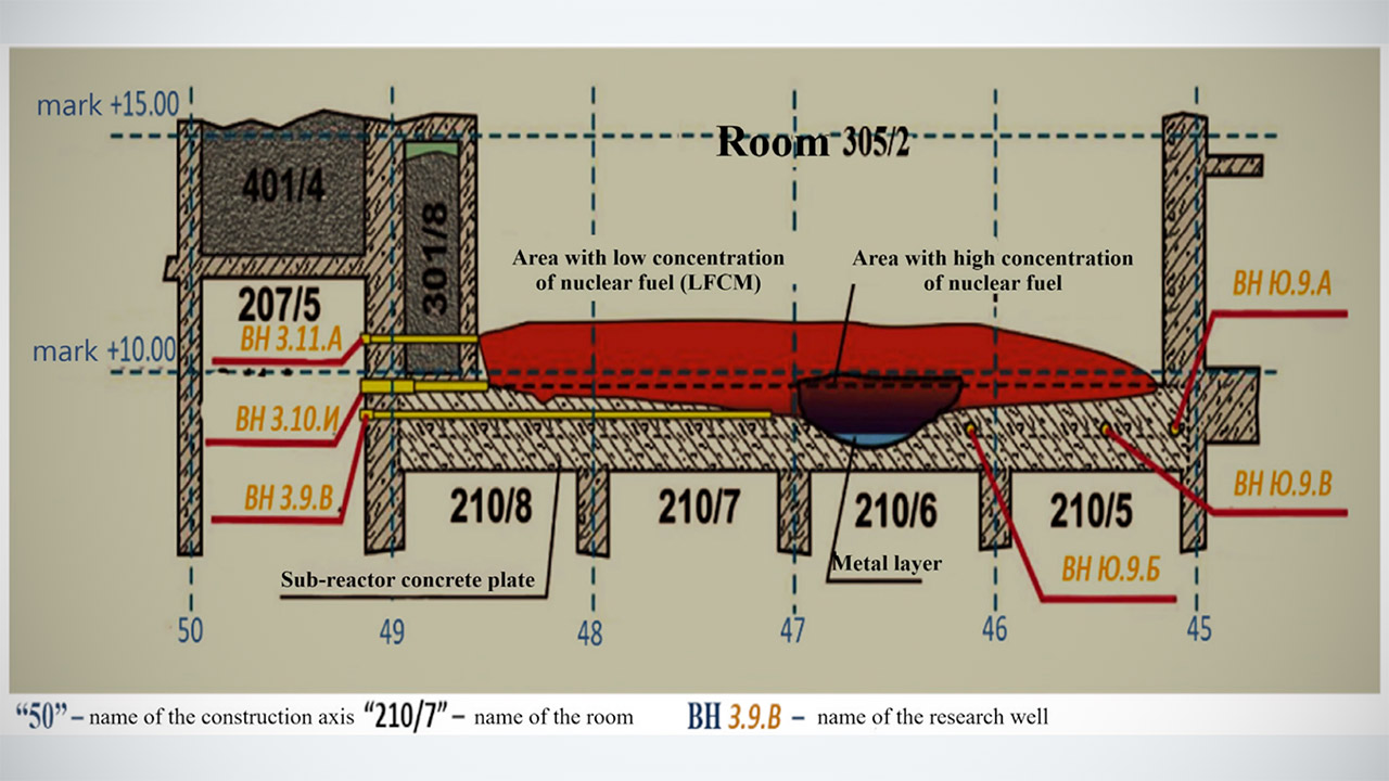 Sampling Chernobyl's Elephant's Foot Study Disaster